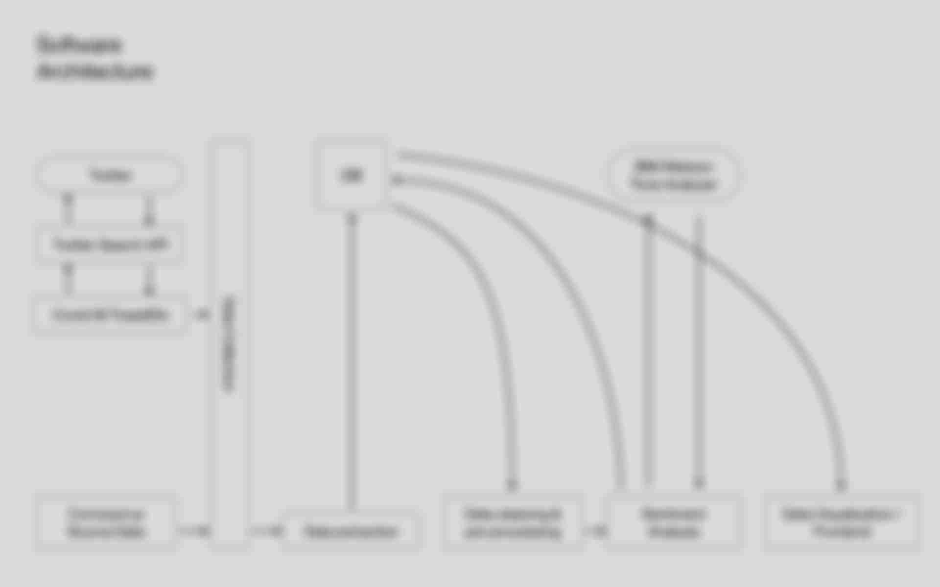 Graph of the possible software architecture for the Empathy web app.