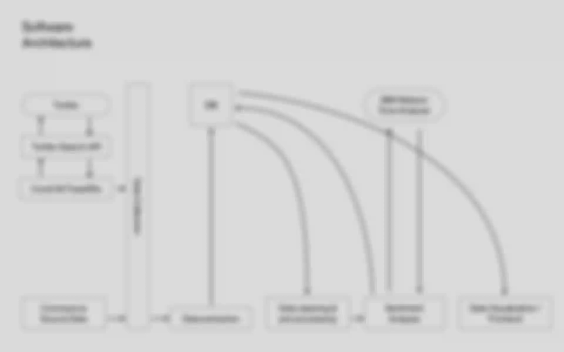 Grafik der möglichen Software-Architektur für die Empathy-Webanwendung.